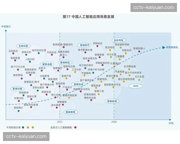 边缘AI算力在摄像机端完成集成,实现了运动轨迹的实时预测与智能对焦