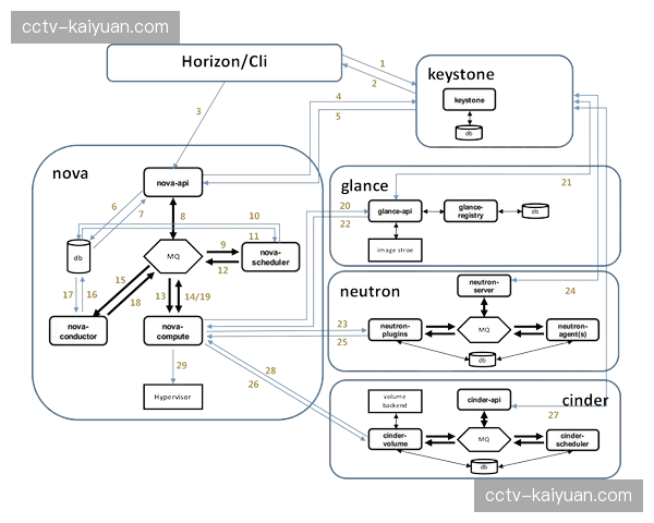 容器化部署逻辑在当前阶段引入系统 这种改进提升了制播软件的抗崩溃能力